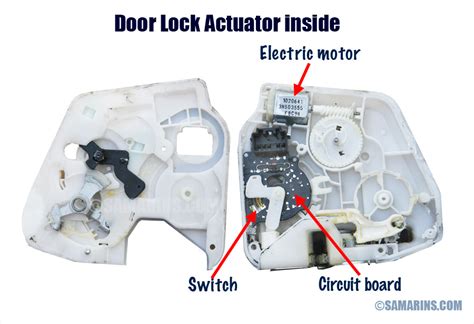 Diagram of a car door lock mechanism