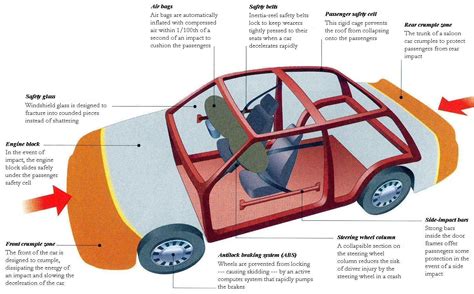 Car safety features diagram