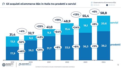 Finanziamento Online per Acquisti