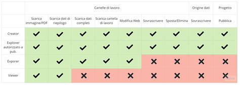 Confronto tra diversi tipi di candele