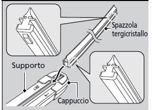 Diagramma della struttura di una spazzola tergicristallo