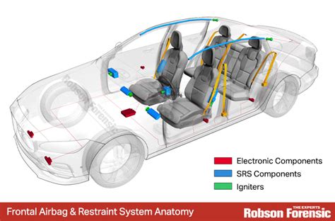 Diagram of an airbag deployment