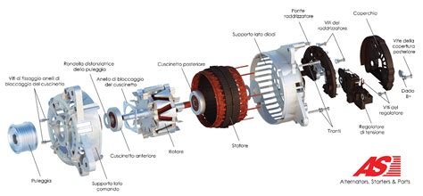 Vista esplosa di un alternatore con i suoi componenti principali