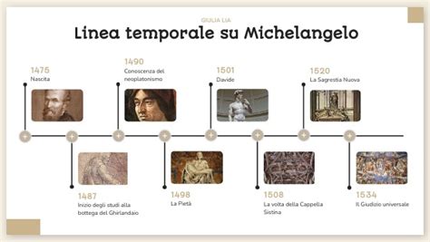 Linea temporale dell'evoluzione della Kia Sportage