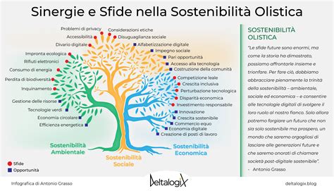 Infografica che illustra i benefici ambientali ed economici delle auto ibride