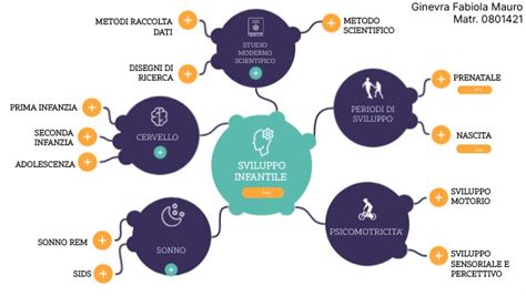 Grafico sviluppo infantile