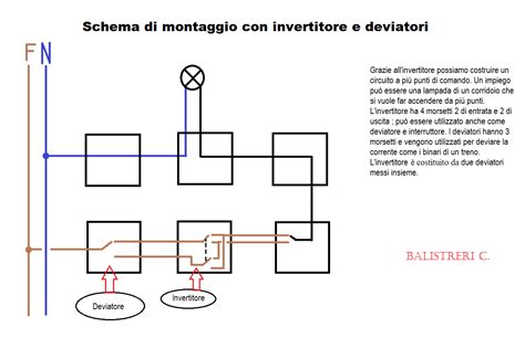 Schema di montaggio di un ammortizzatore di sterzo