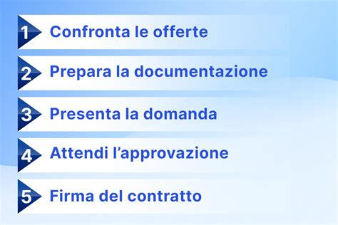 Illustrazione di diverse opzioni di finanziamento auto