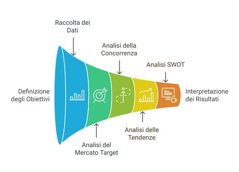 infografica che mostra le fasi di analisi di mercato per un nuovo business
