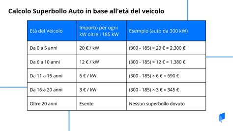 Schema di calcolo del superbollo