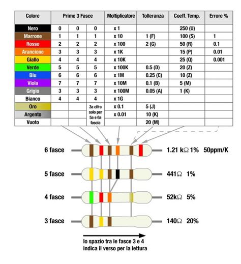 Infografica dettagliata che mostra la varietà dei codici colore originali Fiat utilizzati tra il 1957 e il 1975