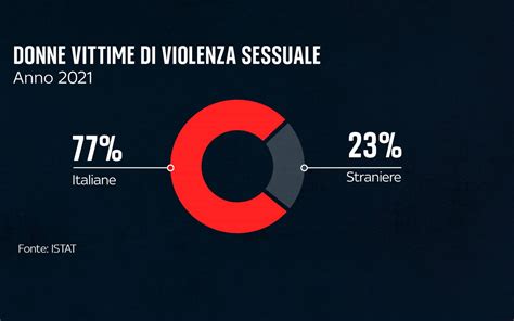 Confronto grafico tra le varie motorizzazioni della Serie 3 E36