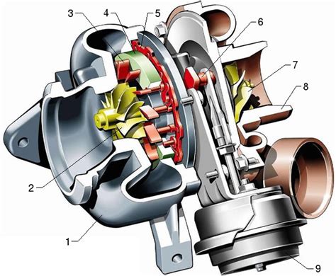 Diagram of variable geometry turbocharger