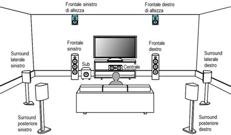 Persona che testa un impianto audio con cuffie e diffusori