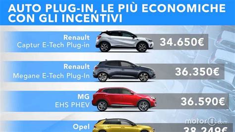 Grafico che mostra l'aumento del numero di modelli di auto ibride plug-in disponibili sul mercato negli ultimi anni.