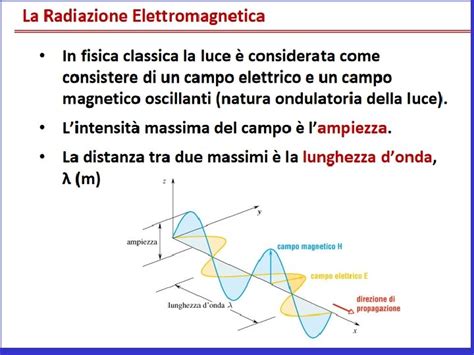 Schema che illustra la differenza tra radiazione per esportazione e rottamazione