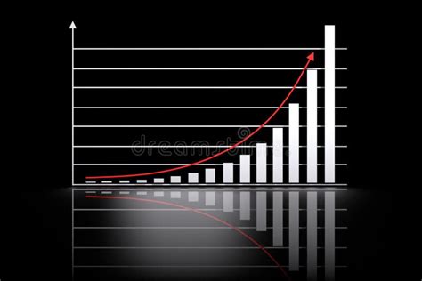 Grafico che mostra la crescita esponenziale di n! rispetto a n^3