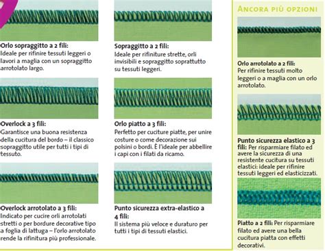 Diagramma di punti comuni realizzati con una taglia e cuci