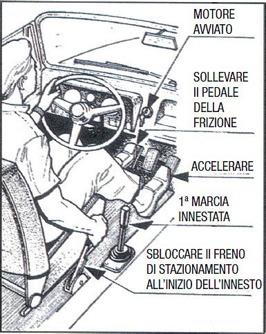 Diagramma della partenza in salita con freno a mano