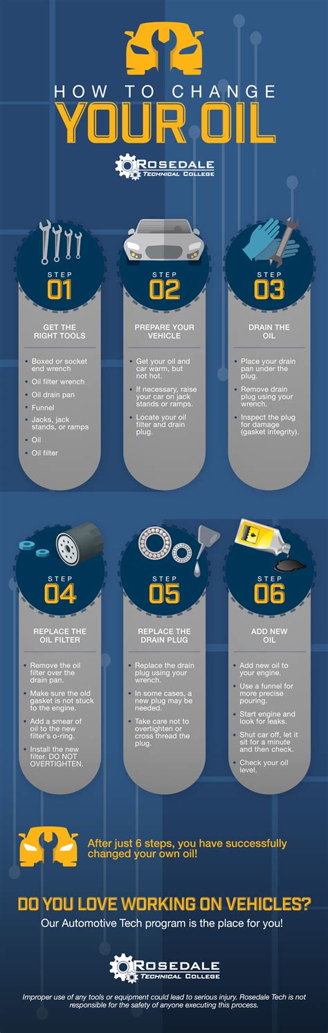 Oil change process infographic