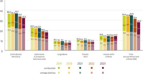 Grafico che confronta il consumo di carburante di diversi tipi di motorizzazione Skoda Octavia