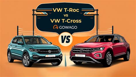 Un'infografica che mostra la comparazione tra le caratteristiche dei modelli T-Roc, T-Cross e Polo nel contesto del mercato automobilistico attuale