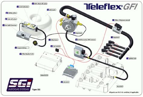 Schema di cablaggio iniettori GPL