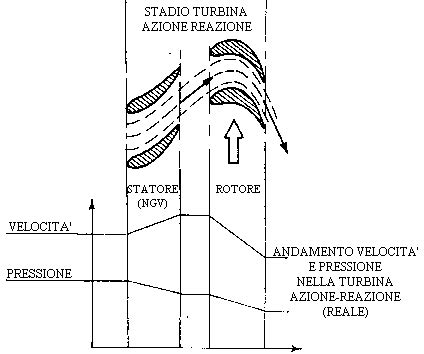 Paletta di un primo stadio di turbina
