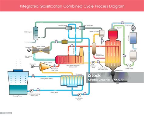 Diagramma di un impianto a ciclo combinato