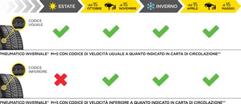 Tabella riassuntiva obbligo pneumatici invernali in Italia