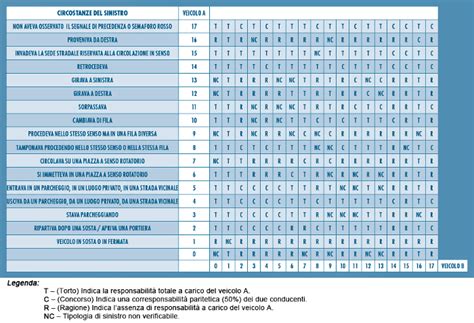Schema di ripartizione della coppia in modalità AUTO