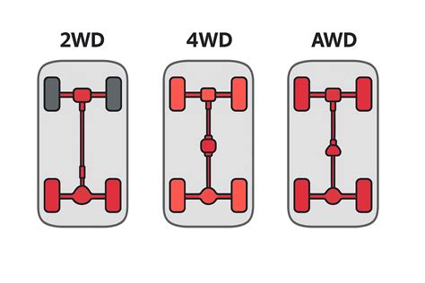Grafico comparativo dei consumi 2WD vs 4WD Duster