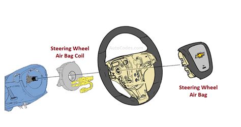 airbag steering wheel schematic