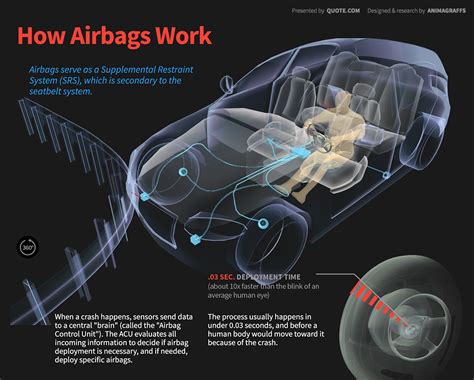 airbag deployment animation