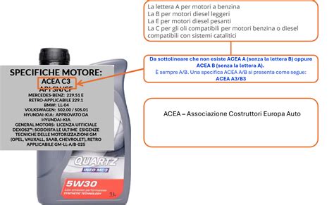 Diagramma delle specifiche ACEA per oli motore