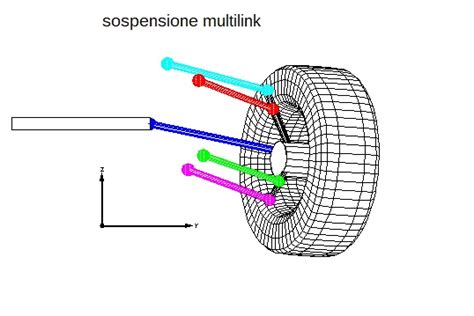 Diagramma sospensioni multilink