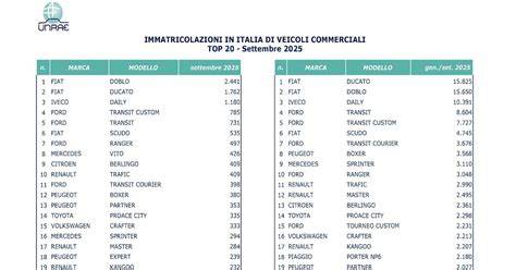 Suddivisione dei veicoli commerciali