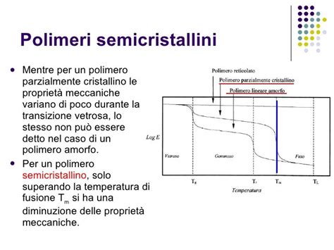 Diagramma chimico di un polimero di gomma
