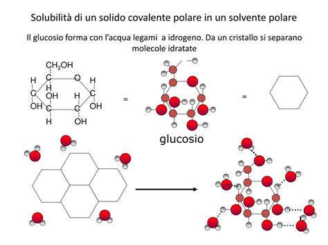 Molecola di solvente che scioglie i depositi di carbonio
