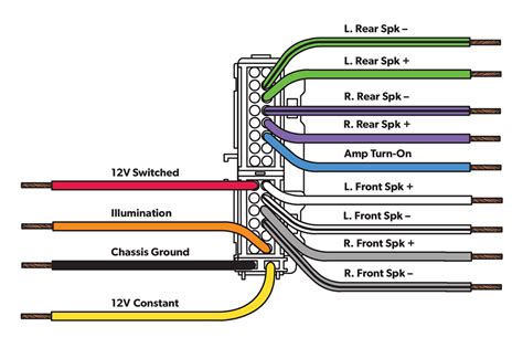 Diagram of car door wiring harness