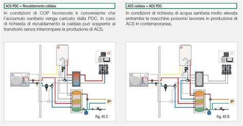 Inserti camino ibridi con schemi di funzionamento