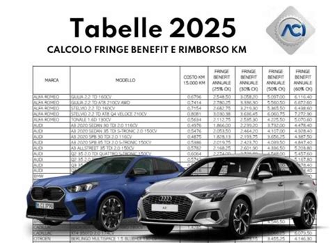 Tabelle comparative per il calcolo dell'assicurazione auto