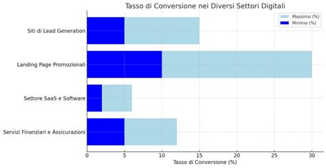 Grafico a barre che mostra la conversione tra kW, CV e CF in relazione alla cilindrata