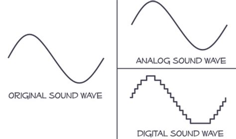 rappresentazione onda sonora analogica e digitale