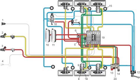 Schema di un sistema pneumatico