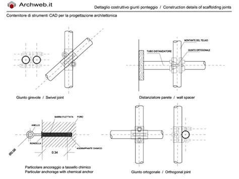 Schema costruttivo del Giunto Prometeo