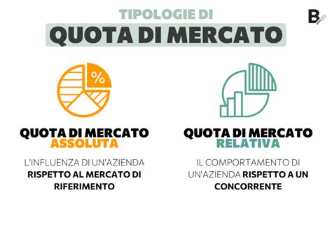 Quota di mercato dei monovolume rispetto ad altri segmenti