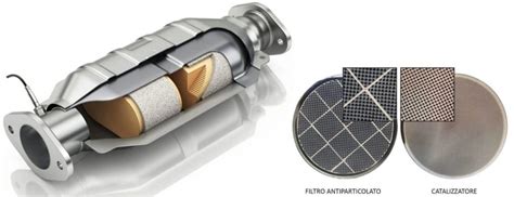 Esempio di filtro antiparticolato (FAP)