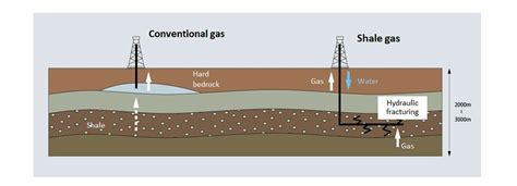 Infografica sulla produzione di gas di scisto in Cina, evidenziando le aree di Sichuan e Chongqing