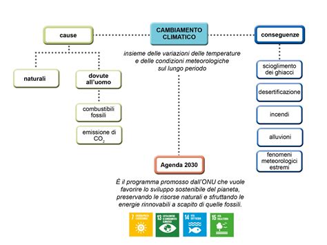 Vantaggi dei deflettori d'aria in diverse condizioni climatiche